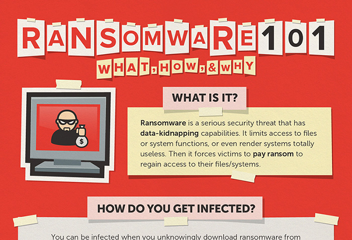 Ransomware 101